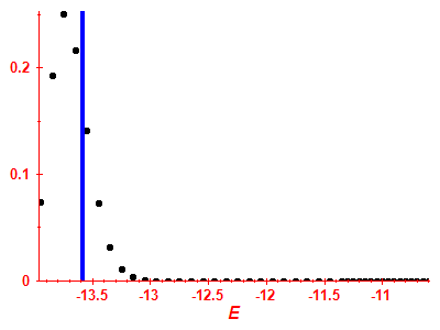 Strength function